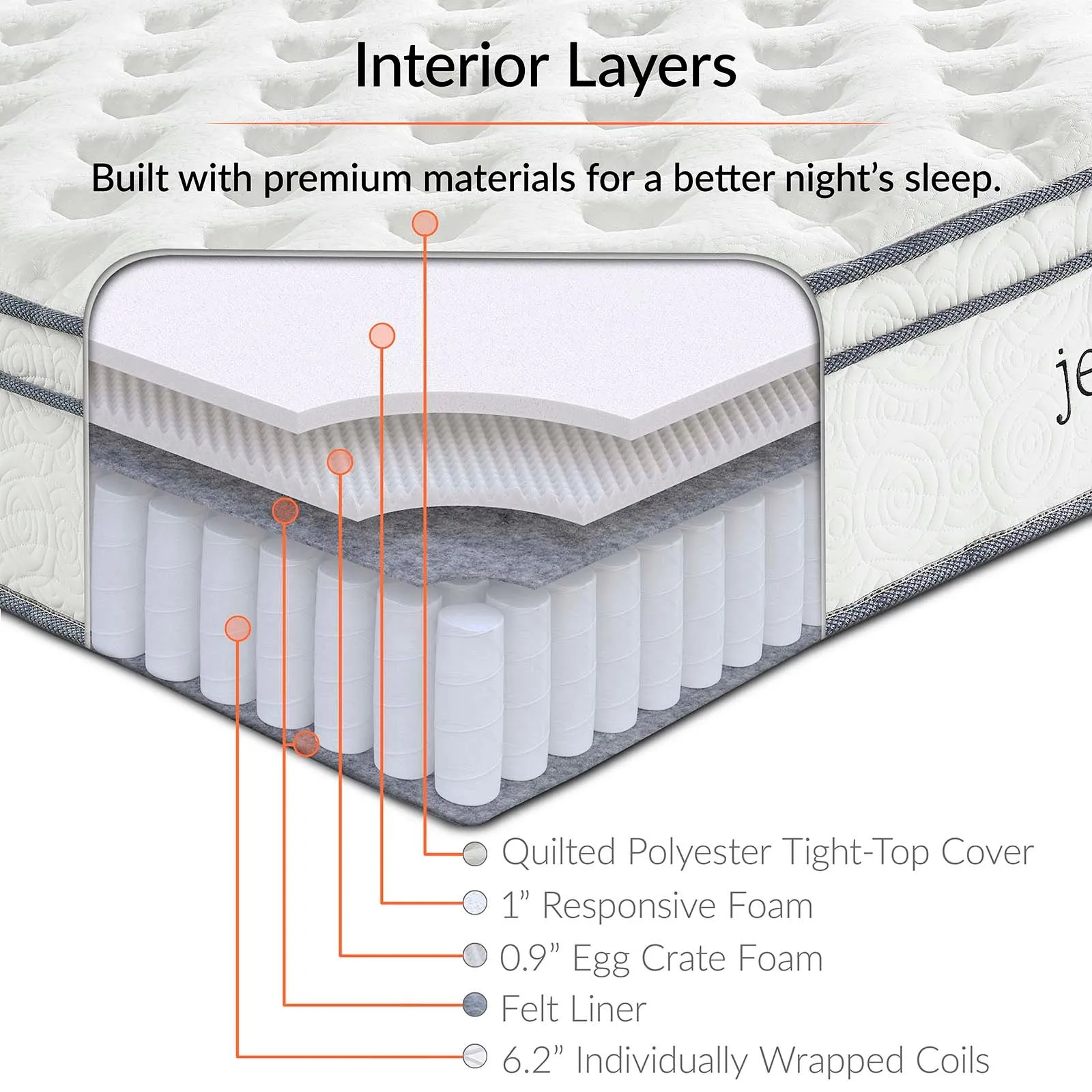 Jenna Innerspring Mattress